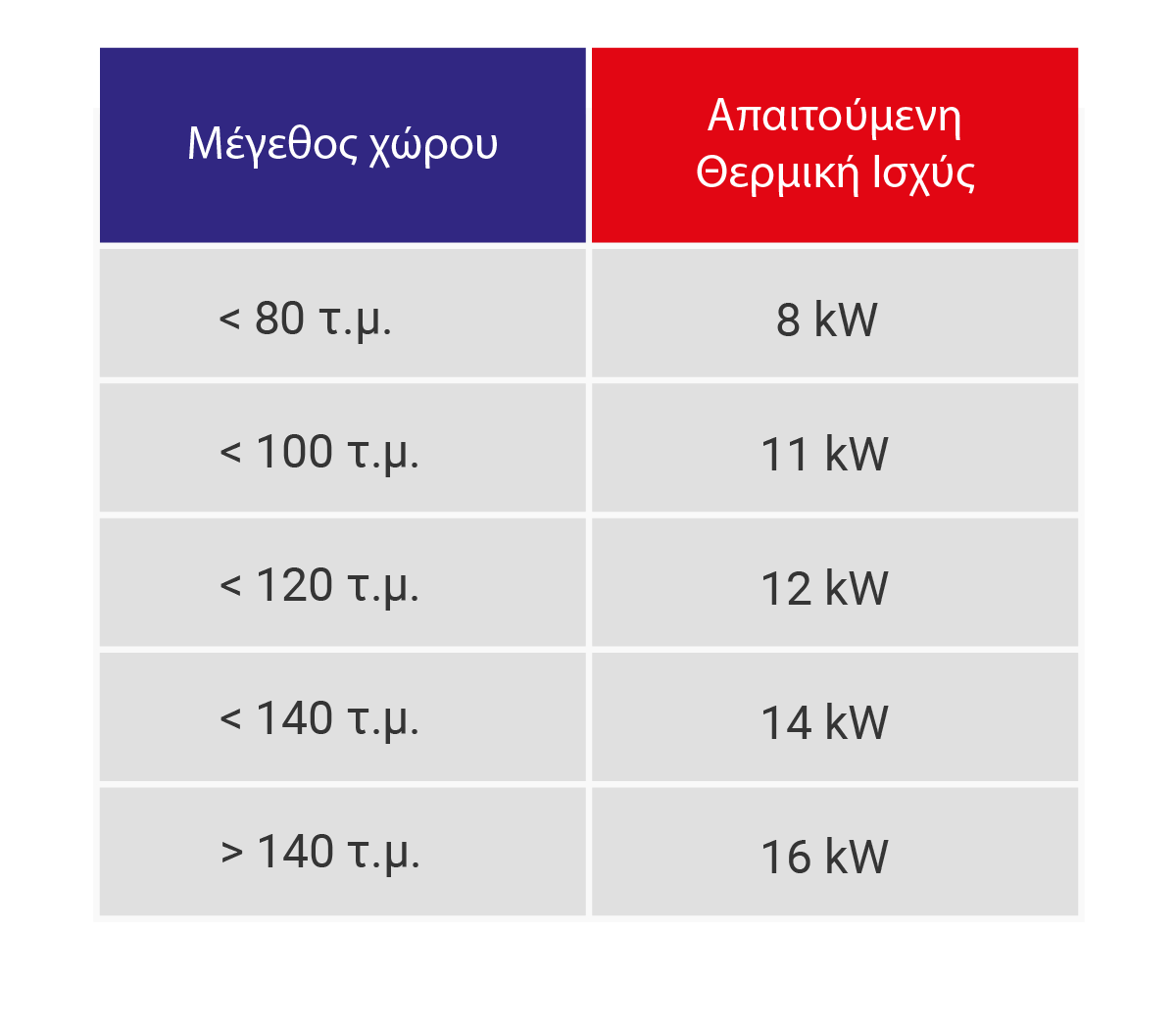 Οδηγός Αγοράς Αντλίας Θερμότητας | Βατής Τεχνική