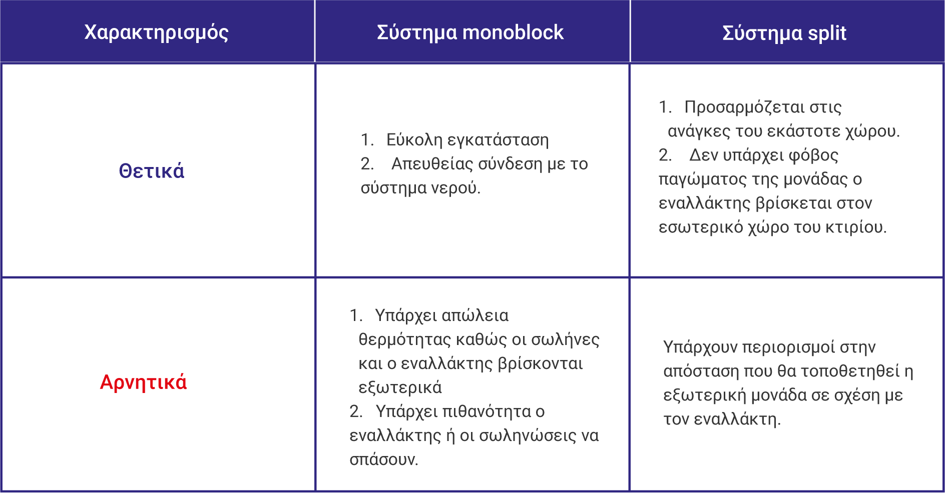 Οδηγός Αγοράς Αντλίας Θερμότητας | Βατής Τεχνική
